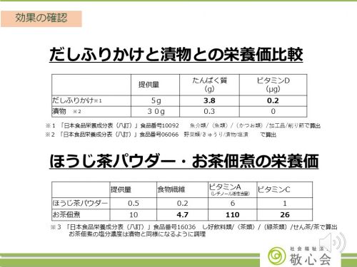 【無駄をなくすだけじゃない！栄養価がUP！！】